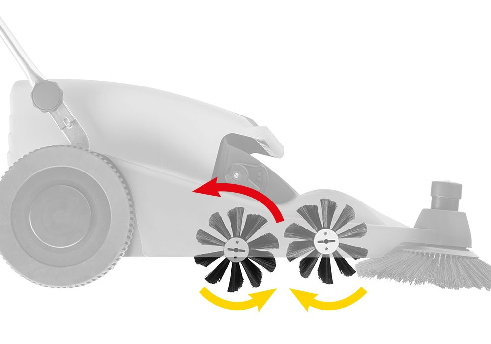 DSM Dual Sweeping Mode